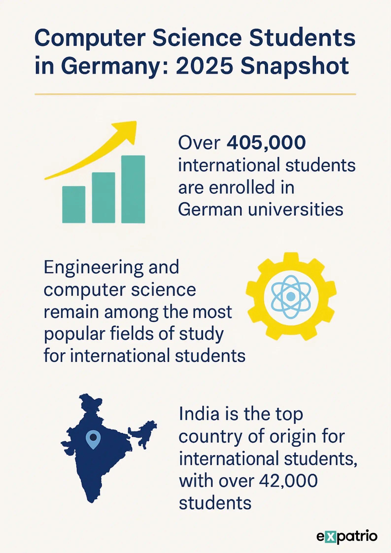 Computer Science infographic (1) (1)