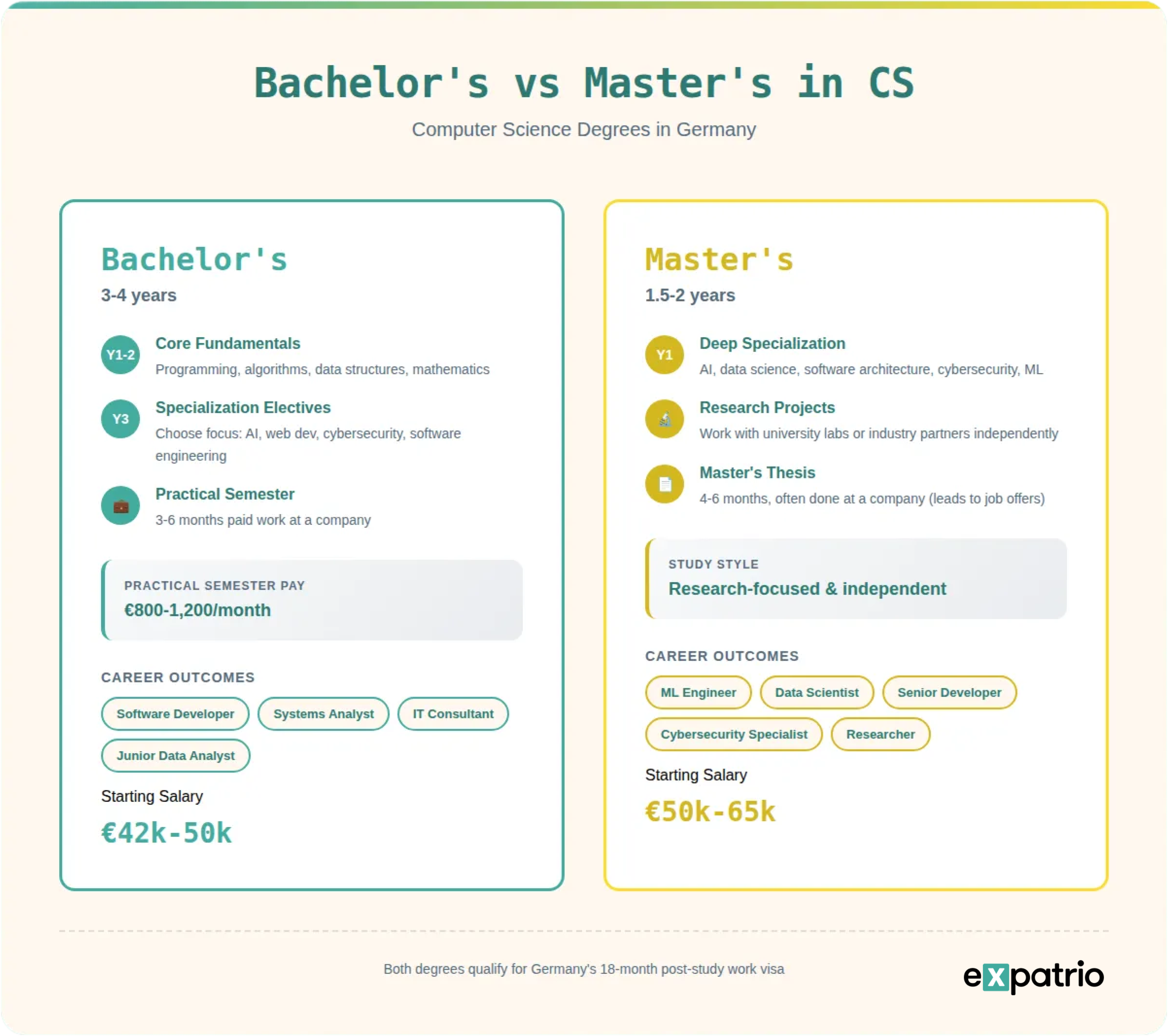 Study Computer Science in Germany: Top Universities in 2026