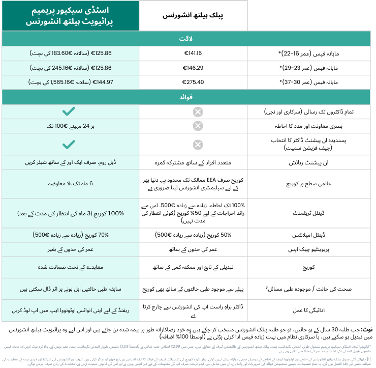 PK  2026_HIPHI comparison Study Secure Premium By ottonova - A4 Format (1)