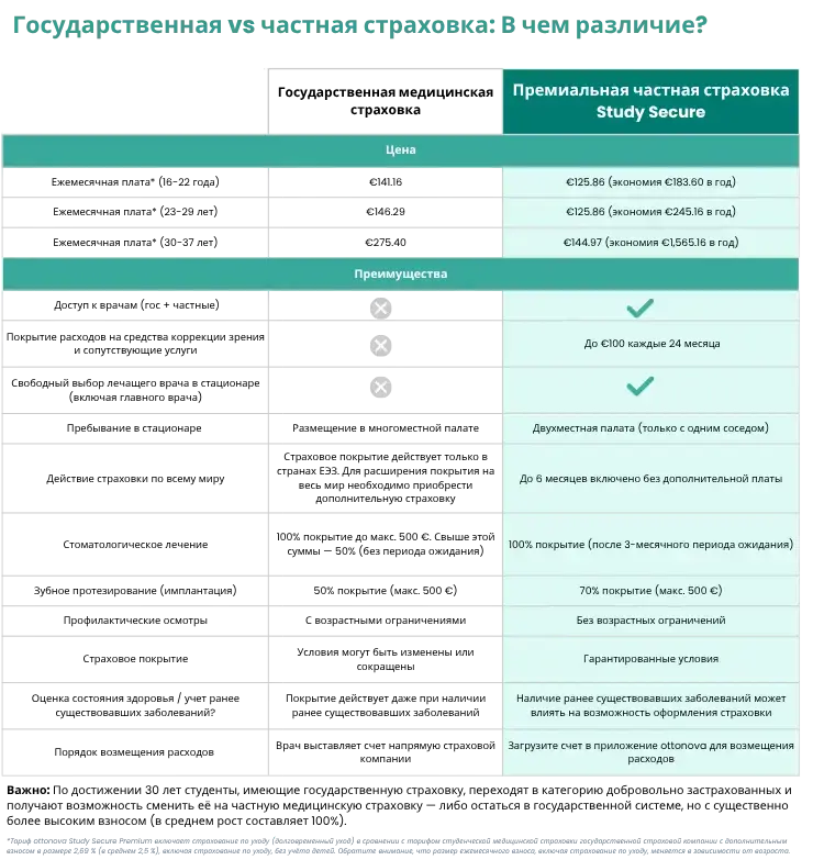 RU  2026_HIPHI comparison Study Secure Premium By ottonova - A4 Format