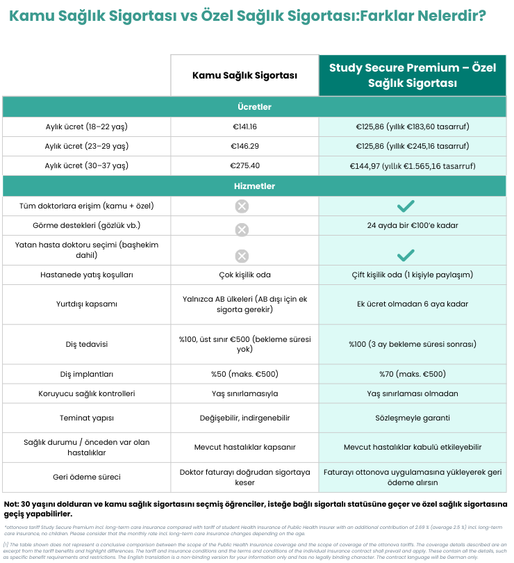 TR of 2026_HIPHI comparison Study Secure Premium By ottonova - A4 Format