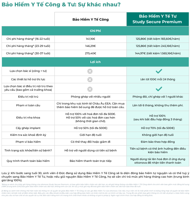 VN_2026_HIPHI comparison Study Secure Premium By ottonova - A4 Format