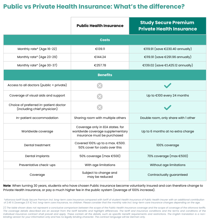 Updated_HIPHI comparison Study Secure Premium By ottonova - A4 Format (1)